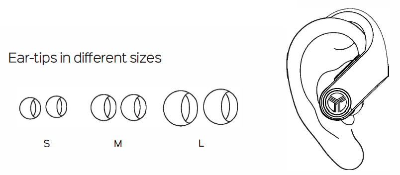 Treblab X3 Pro Wireless Earbuds-HOW TO ENSURE A PROPER FIT