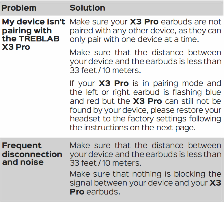 Treblab X3 Pro Wireless Earbuds-TROUBLESHOOTING A