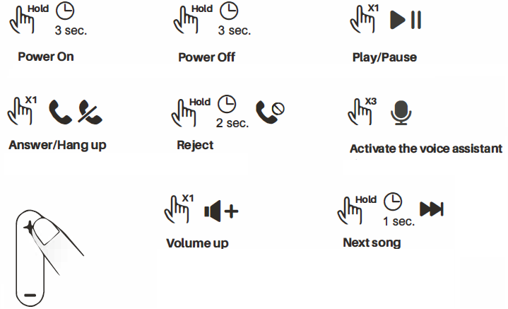 TOZO HT2 Adaptive Hybrid Headphones-Key Function Guide