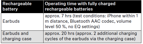 Sennheiser True Wireless Earbuds CX 400BT-Using the earphones