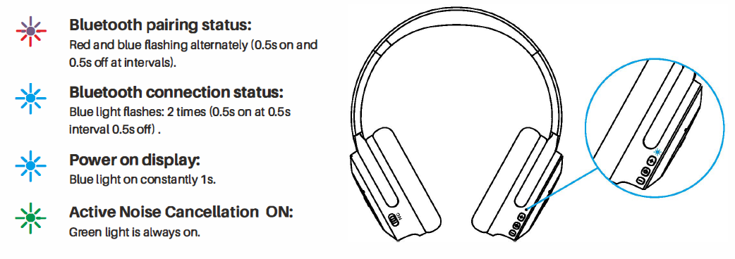 Tozo HT1 Hi-Res Audio Over-Ear Headphones-Indicator Light Status