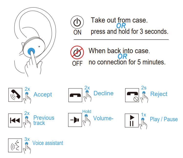 ikurdene S8 Wireless Earbuds-