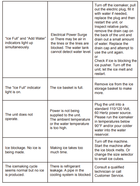 Frigidaire Ice Maker-troubleshoot-a-