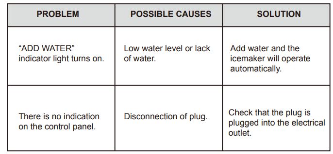 TROUBLESHOOTING GUIDE