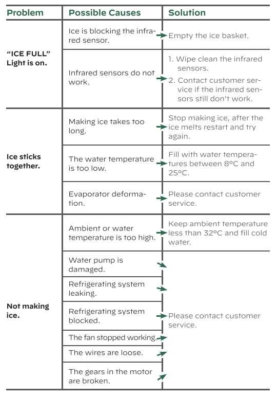 silonn Portable Automatic Ice Maker-troubleshoot'-a