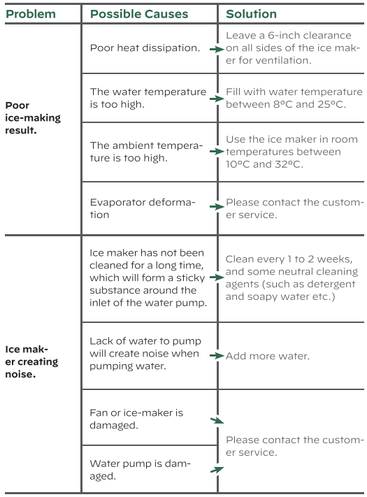 silonn Portable Automatic Ice Maker-troubleshoot'