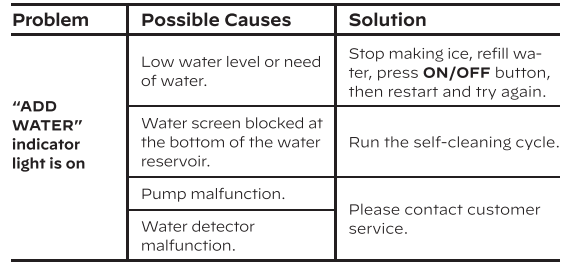 Cowsar Ice Maker Rev05-troubleshoot-b