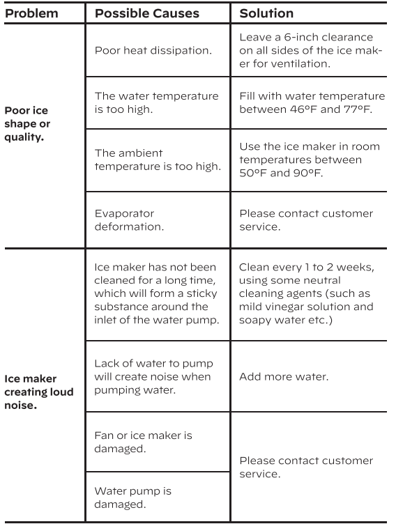 Cowsar Ice Maker Rev05-troubleshoot