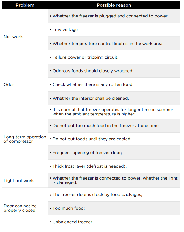 Midea Chest Freezer MERC04C4BAWW-troubleshoot