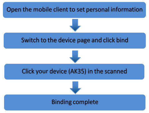 SZHELEJIAM AK55 Android Smart Watch-app-a