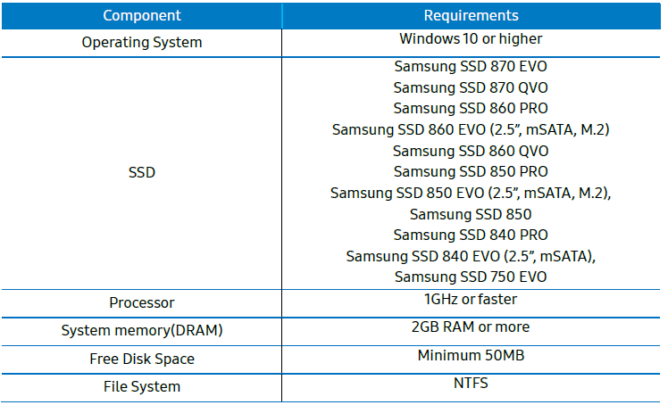 Samsung Magician 8 -RAPID mode Requirements