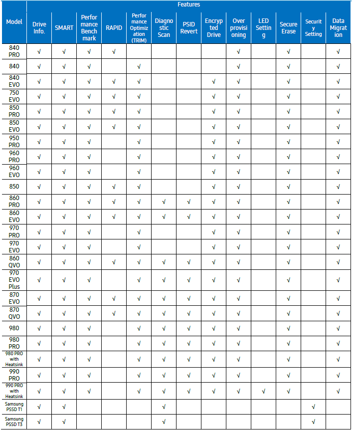Samsung Magician 8 -Supported Features by model