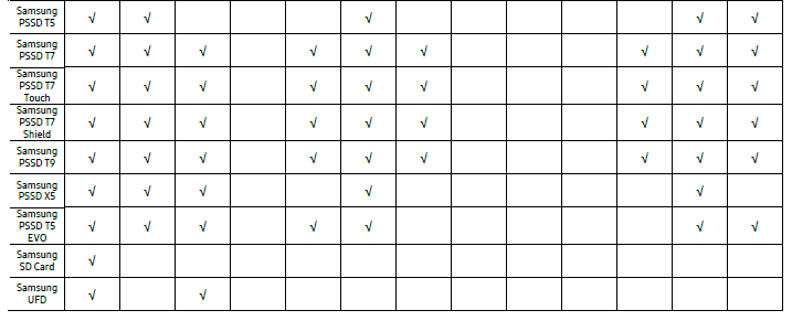Samsung Magician 8 -Supported Features by model A