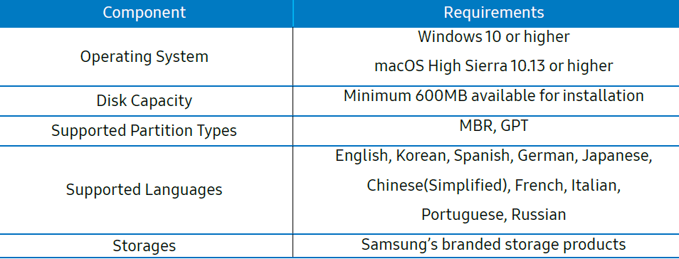 Samsung Magician 8 -System Requirements