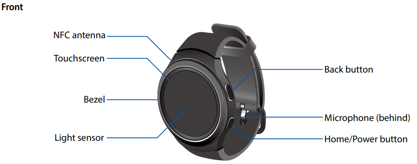 Samsung Gear S2 R730V-Device layout