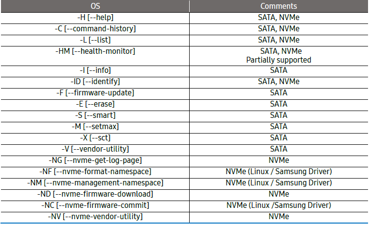 Samsung DC Toolkit 2.1-Command Line Options