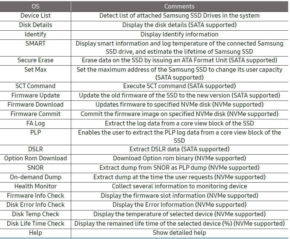 Samsung DC Toolkit 2.1-Features
