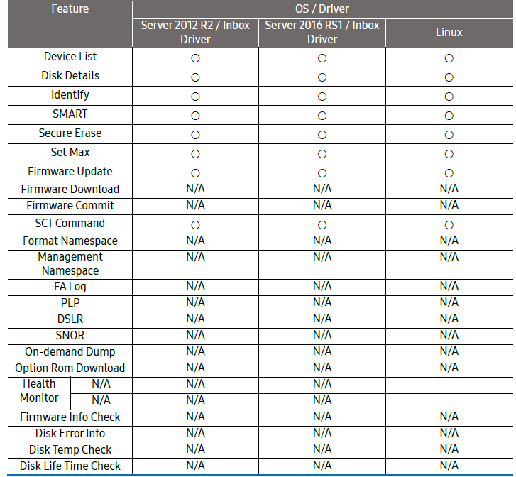 Samsung DC Toolkit 2.1-SATA Products