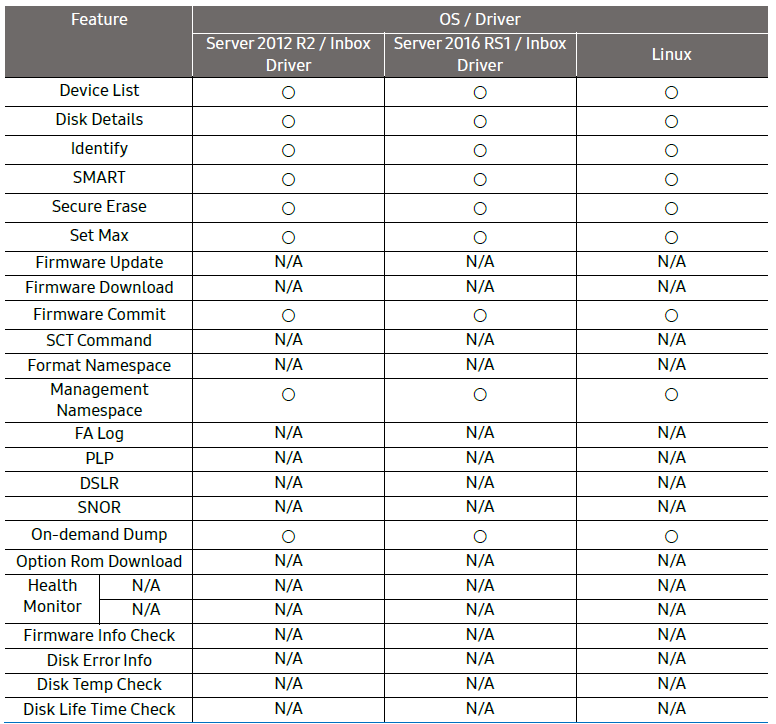 Samsung DC Toolkit 2.1-SATA Products A