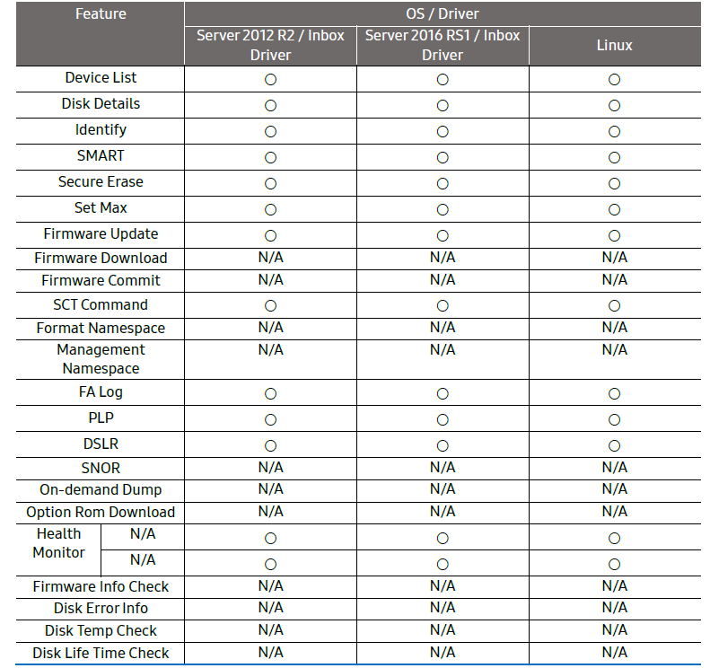 Samsung DC Toolkit 2.1-SATA Products B