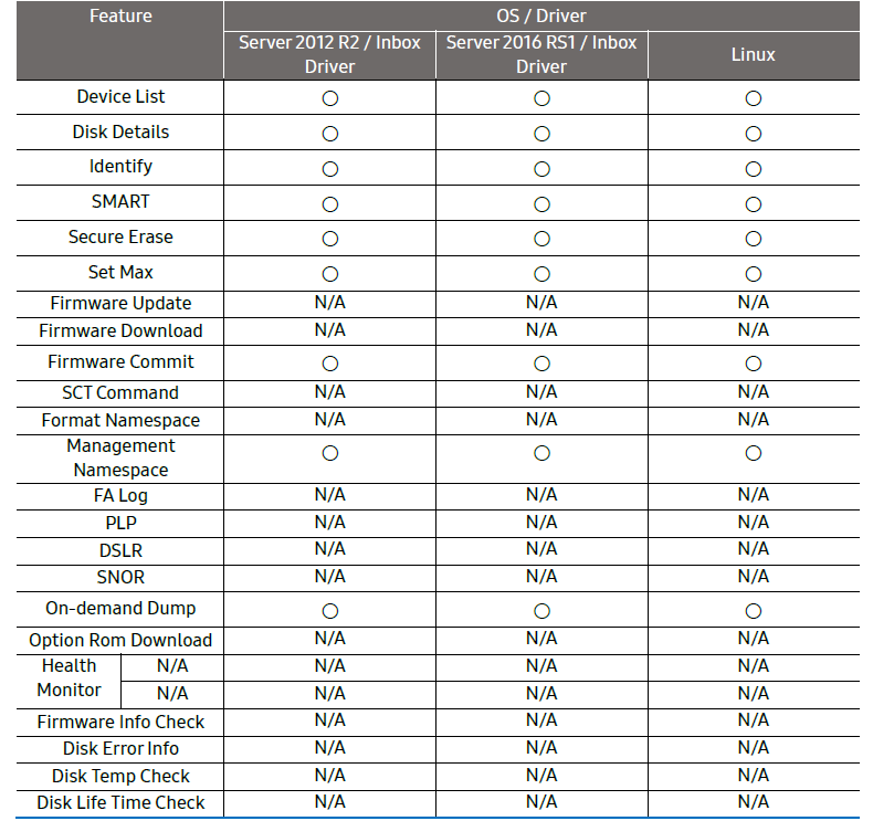 Samsung DC Toolkit 2.1-SATA Products C