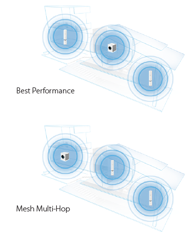 AmpliFi Mesh Point AFI-P-HD-INSTALL