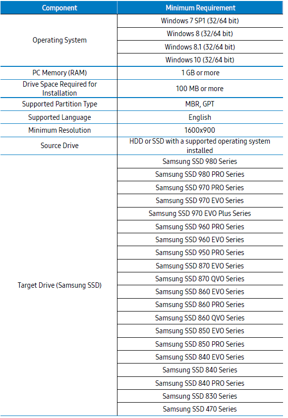 Samsung SSD Data Migration V.4.0-System Requirements