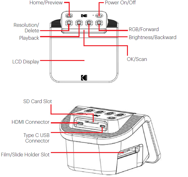 Kodak Slide N Scan Digital Film Scanner-GET TO KNOW YOUR SCANNER