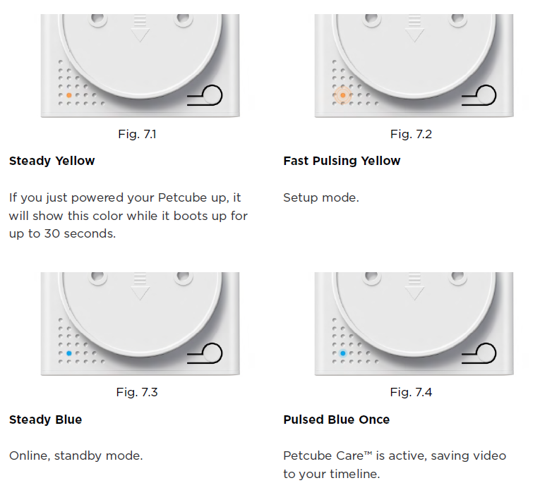 Petcube Cam 360-LED LIGHT NOTIFICATIONS A