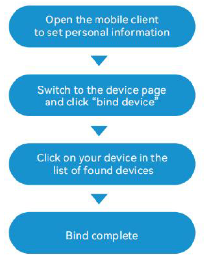 Efqfo Smart Watch P22-CONNECTING