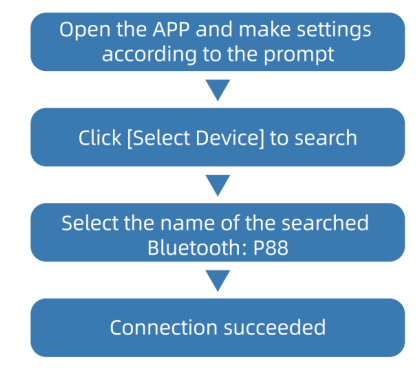 egqinr P88 Smart Watch-connect-a