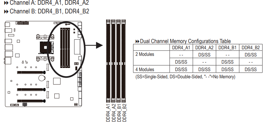 Gigabyte X570 AORUS XTREME Motherboard-install-d
