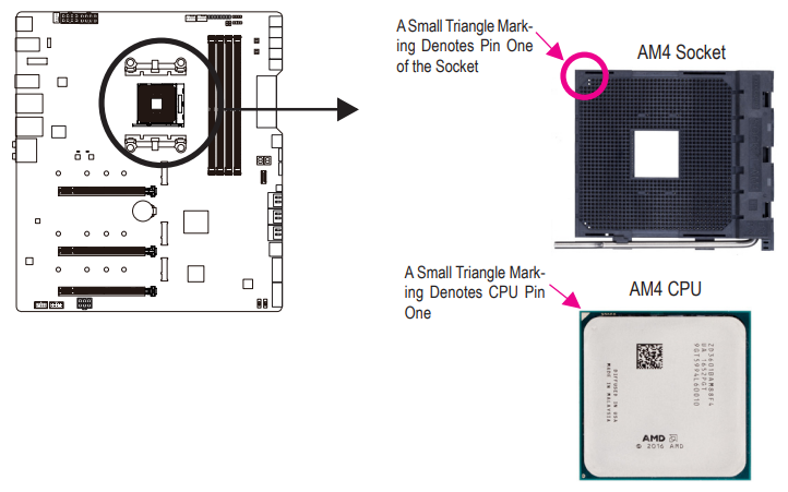 Gigabyte X570 AORUS XTREME Motherboard-install