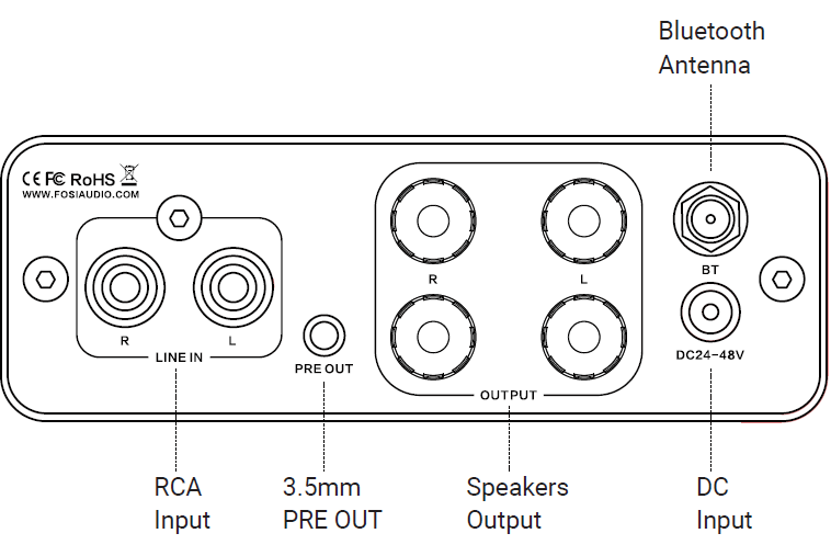 Fosi Audio BT20A Pro Bluetooth Amplifier-product-b