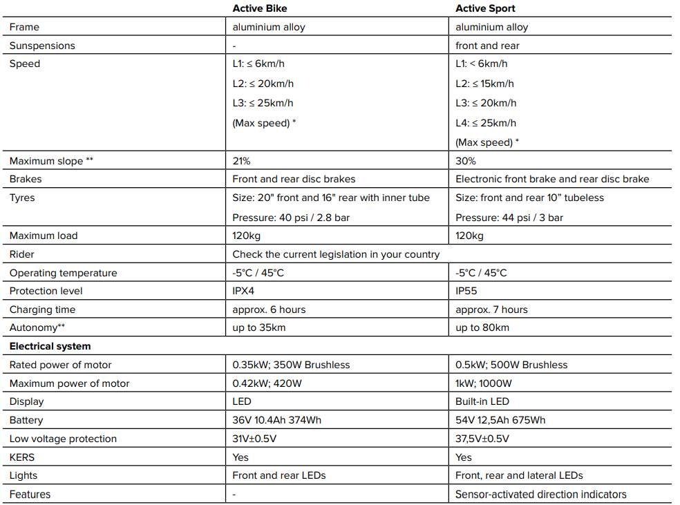 argento E-scooters Active Bike-spec