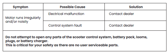 Metro Mobility M1 Lite Scooter-troubleshoot-a