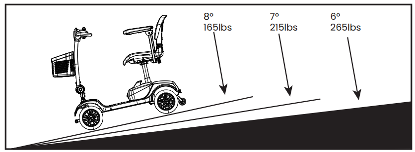 Metro Mobility M1 Lite Scooter-use