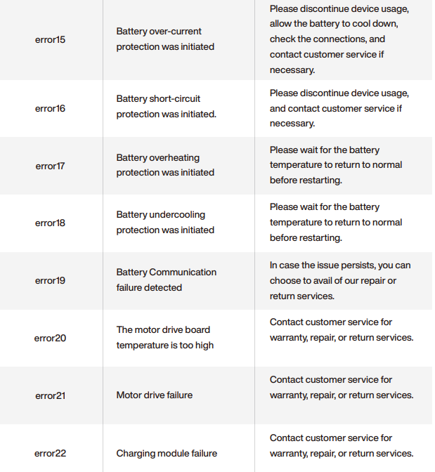 Hypershell Next-Gen Exoskeleton-chart C