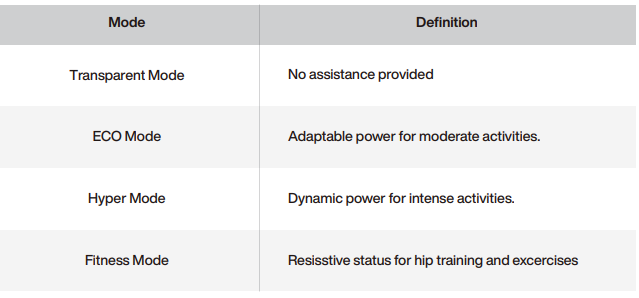 Hypershell Next-Gen Exoskeleton-Operation instruction