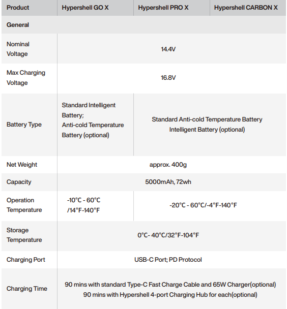 Hypershell Next-Gen Exoskeleton-Specification A
