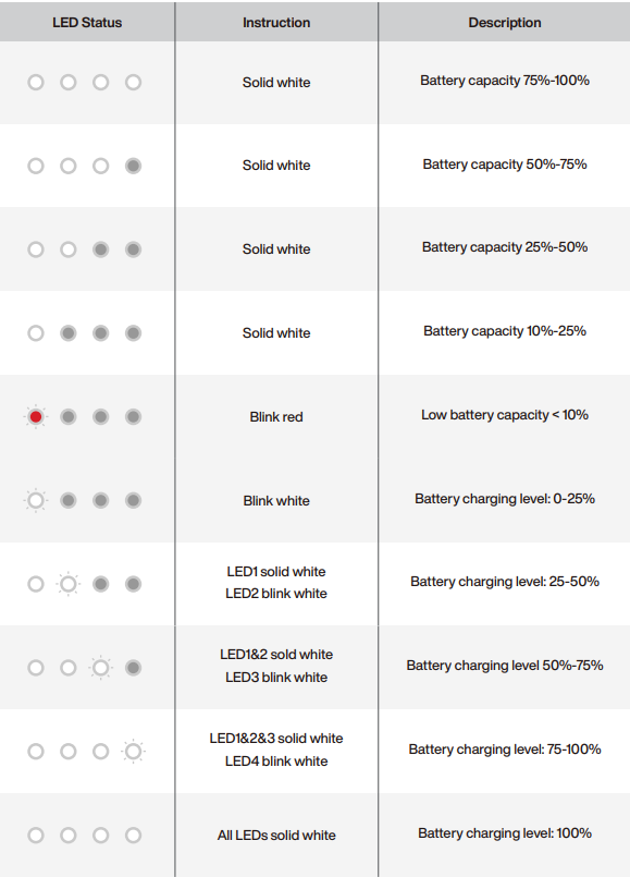 Hypershell Next-Gen Exoskeleton-Status LEDs about battery charging and capacity