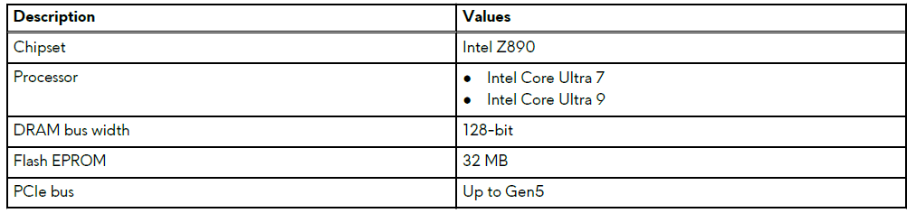 Alienware Aurora ACT1250 Gaming PC-Chipset