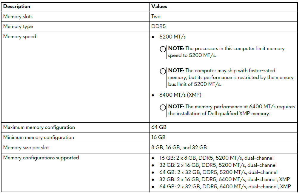 Alienware Aurora ACT1250 Gaming PC-Memory