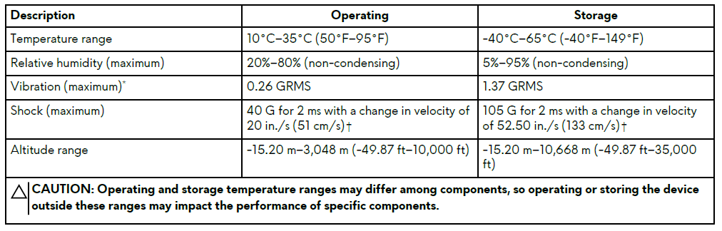Alienware Aurora ACT1250 Gaming PC-Operating and storage environment