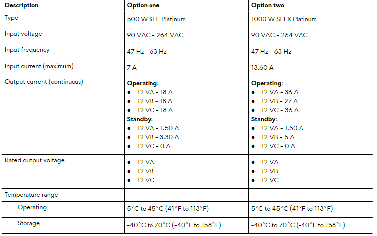 Alienware Aurora ACT1250 Gaming PC-Power ratings