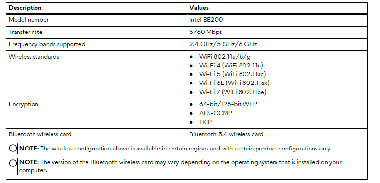Alienware Aurora ACT1250 Gaming PC-Wireless module