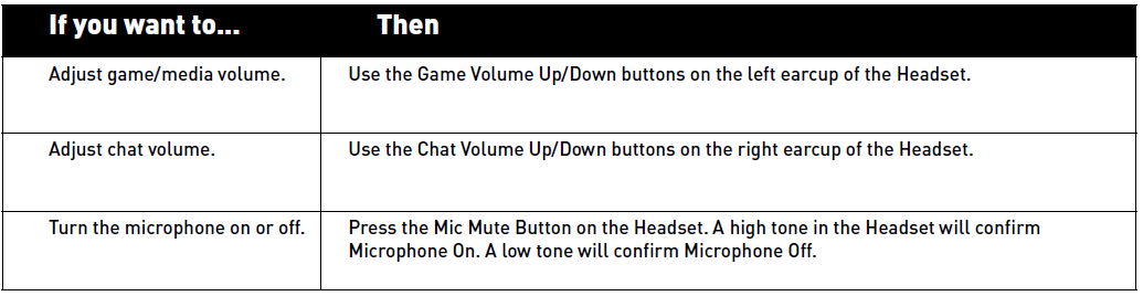 Turtle Beach Elite 800X Headset-Adjusting the Sound A