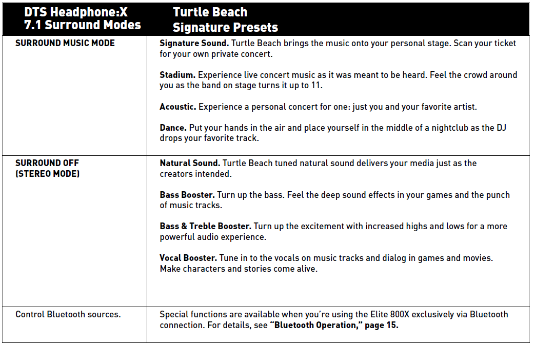 Turtle Beach Elite 800X Headset-Adjusting the Sound D