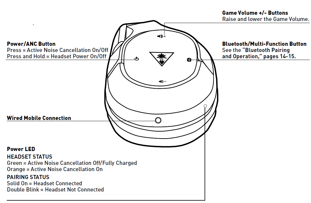 Turtle Beach Elite 800X Headset-Parts and controls