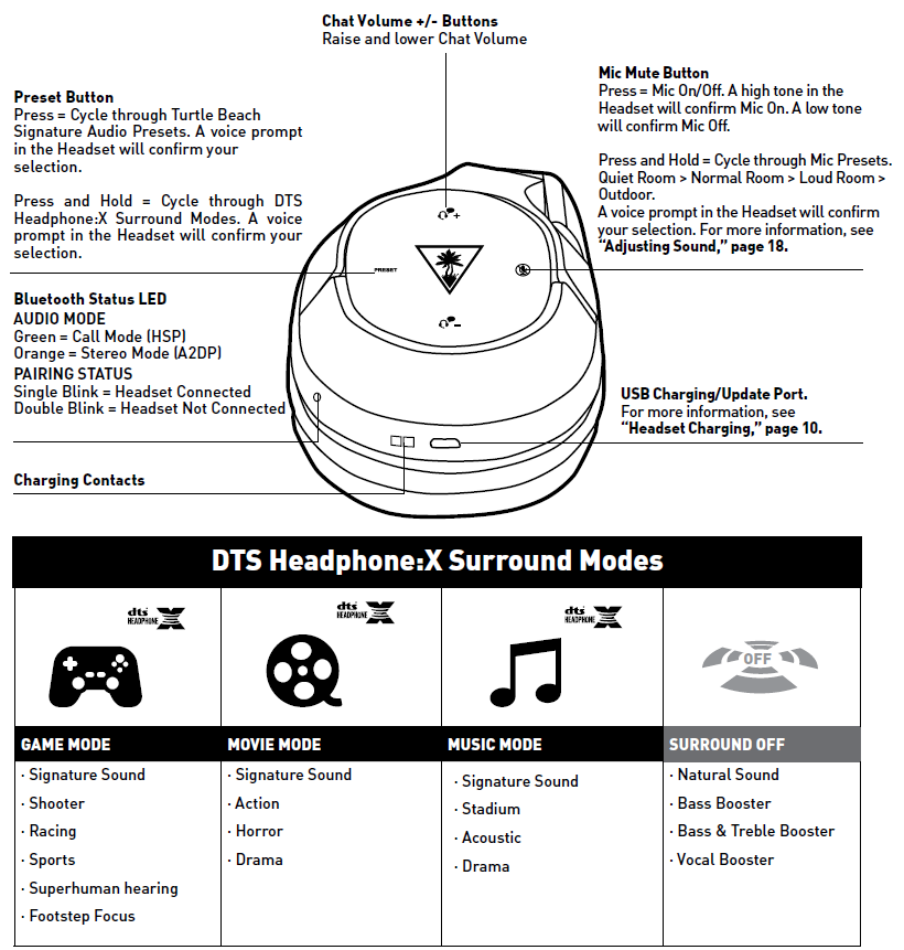 Turtle Beach Elite 800X Headset-Parts and controls A